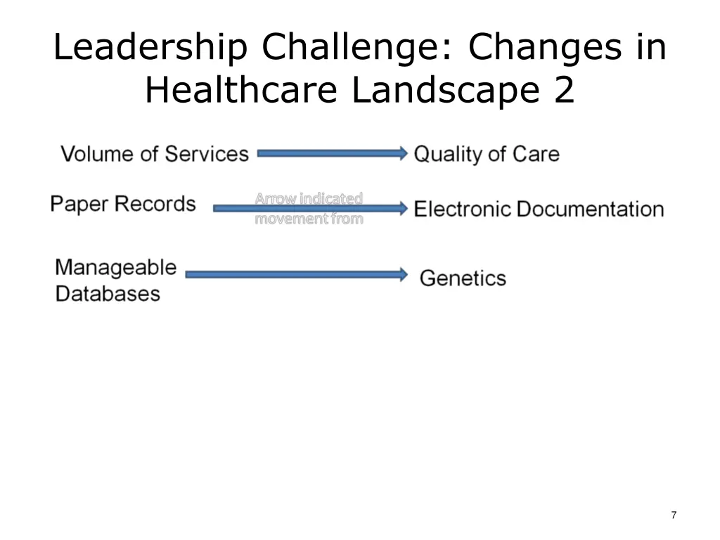 leadership challenge changes in healthcare 1