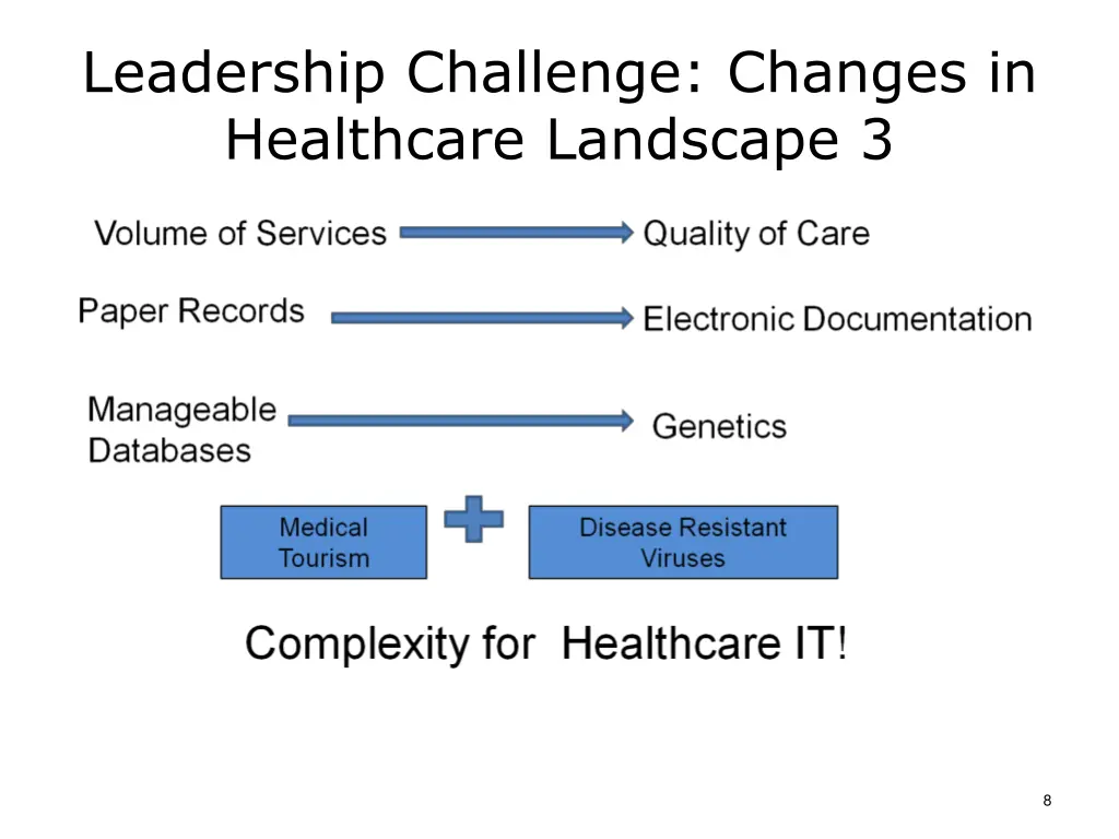 leadership challenge changes in healthcare 2