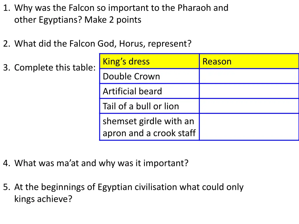 1 why was the falcon so important to the pharaoh