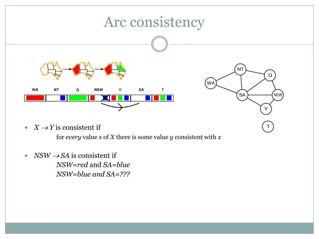 arc consistency 1