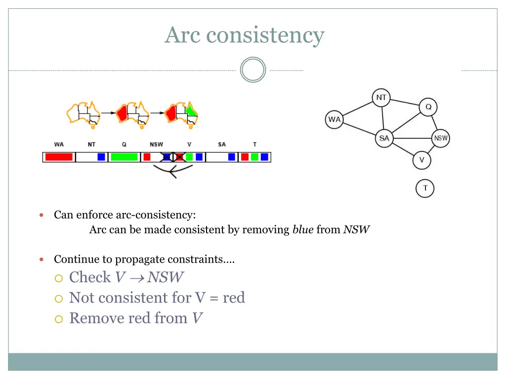 arc consistency 2