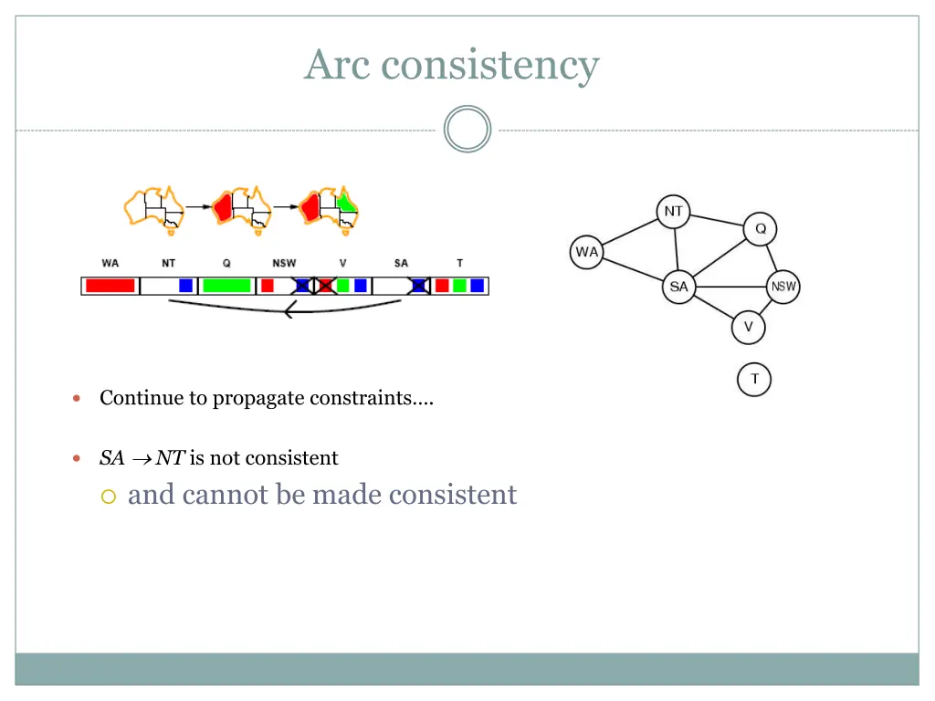 arc consistency 3