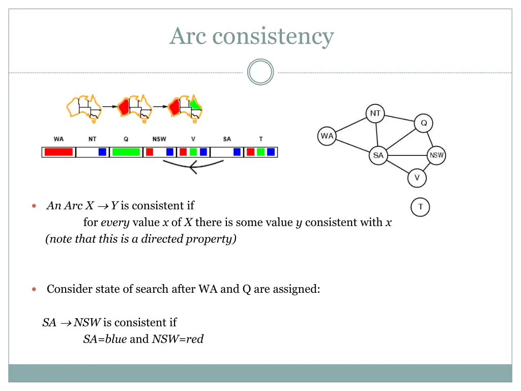 arc consistency