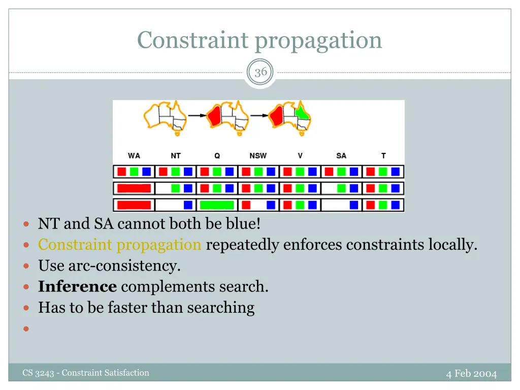 constraint propagation