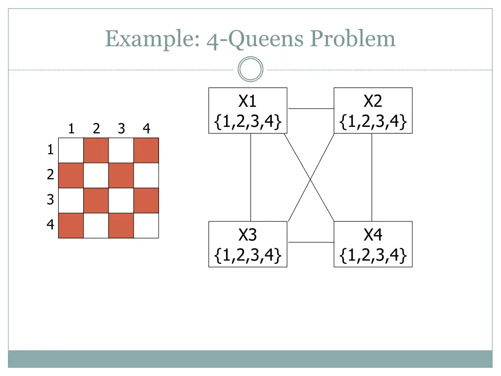 example 4 queens problem 1