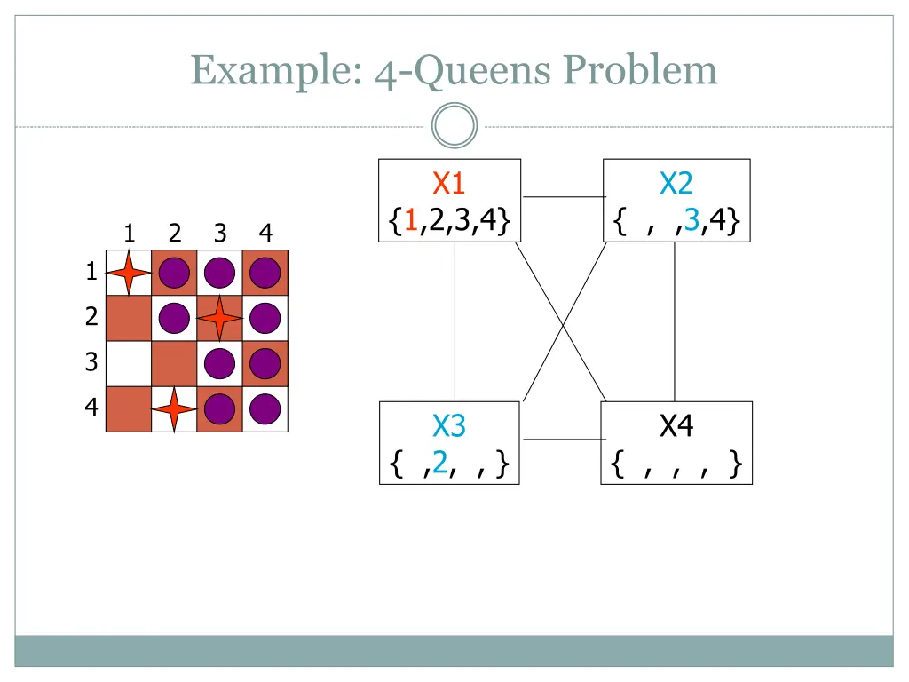 example 4 queens problem 10