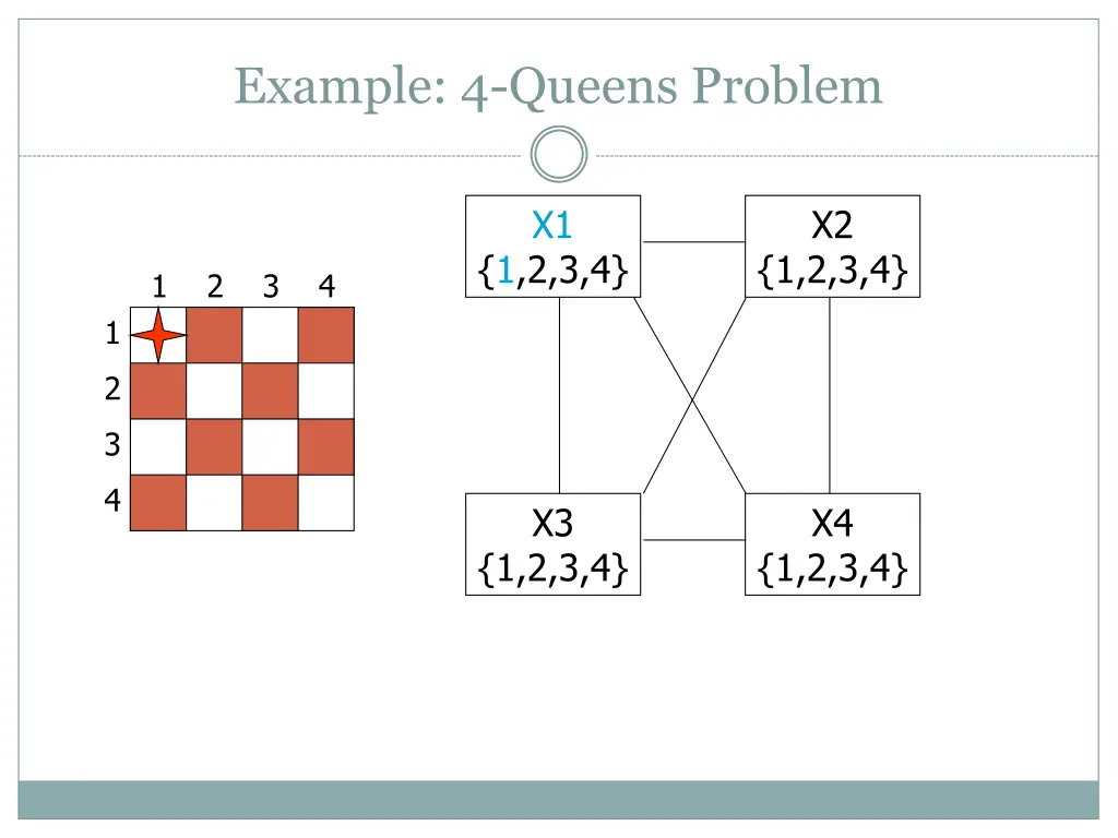 example 4 queens problem 2