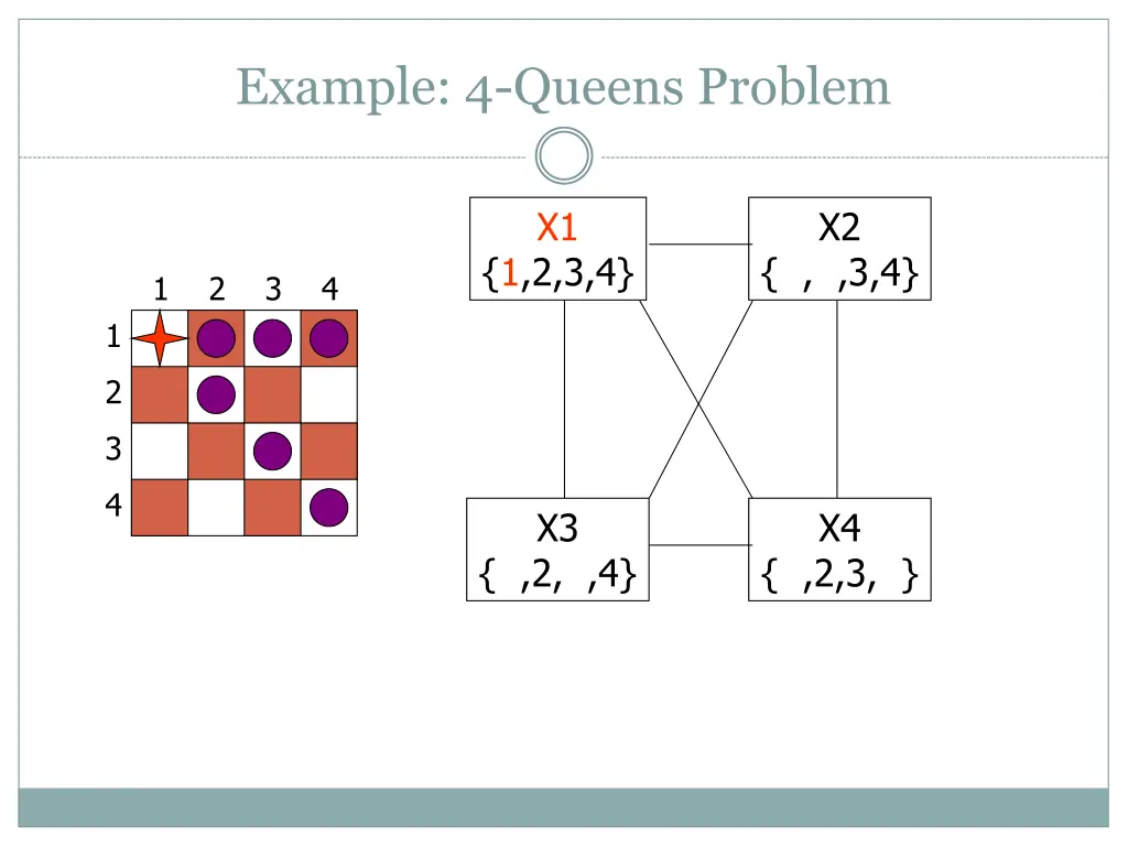 example 4 queens problem 3