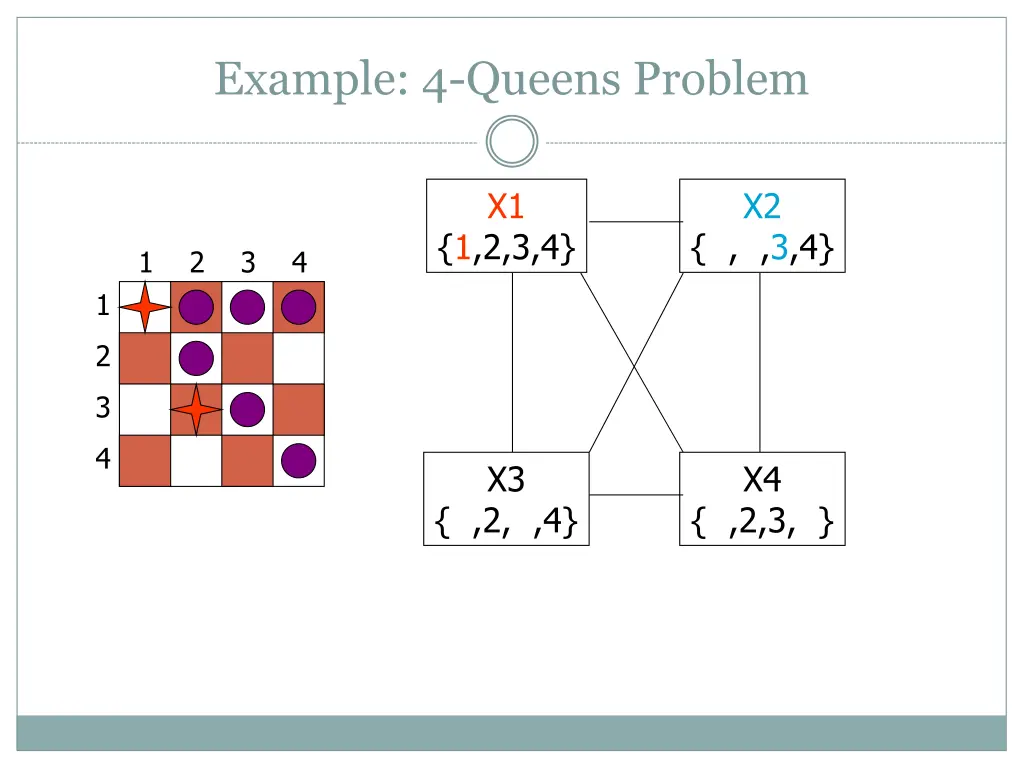 example 4 queens problem 4