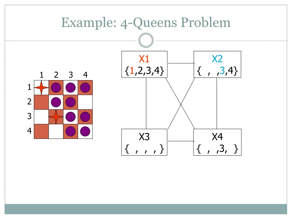 example 4 queens problem 5