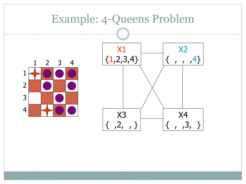 example 4 queens problem 8