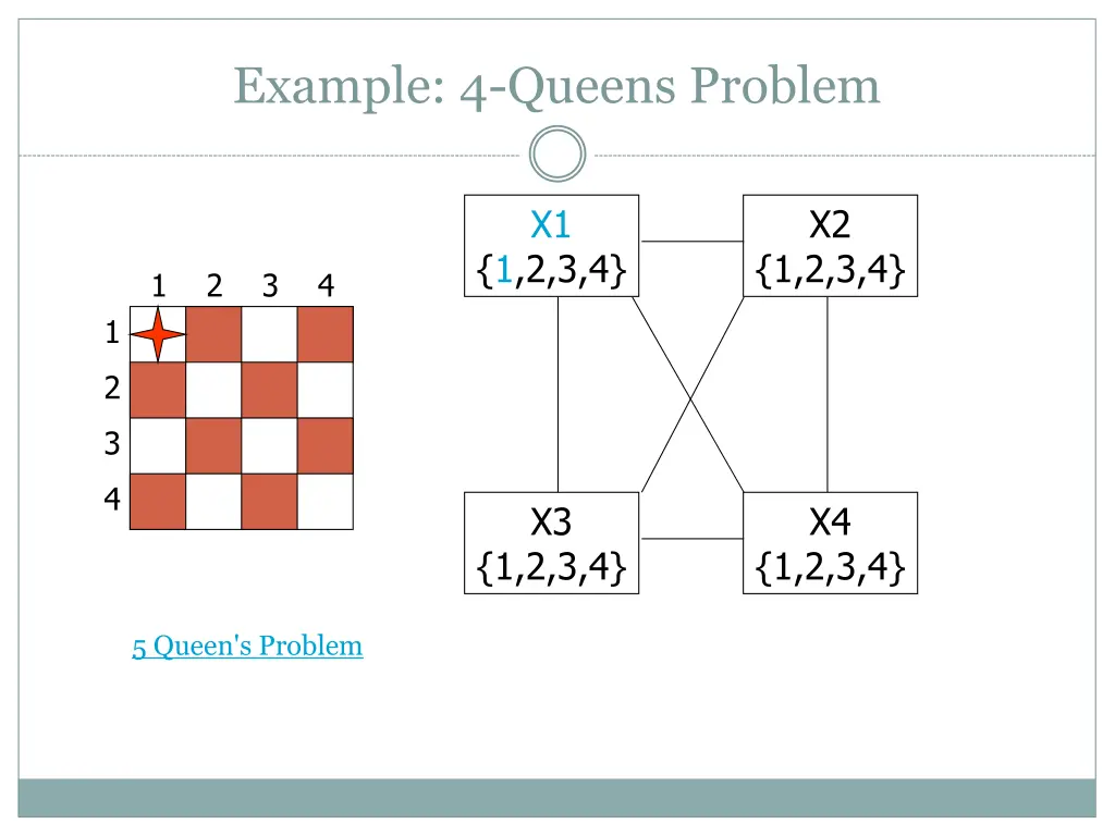 example 4 queens problem