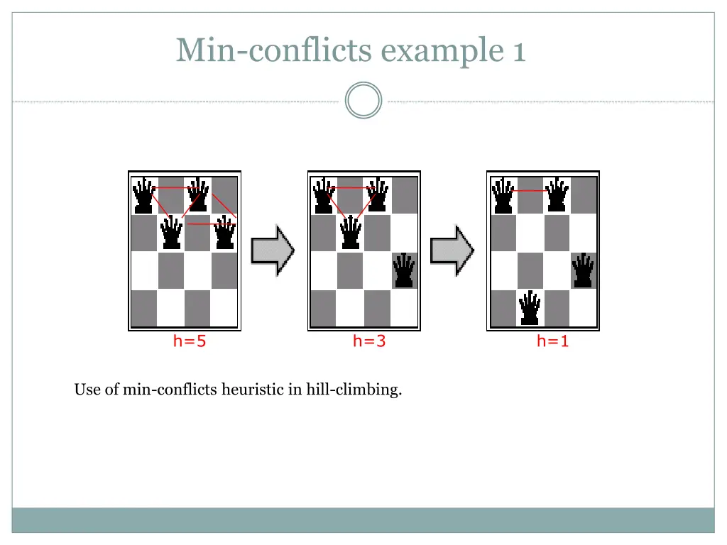 min conflicts example 1