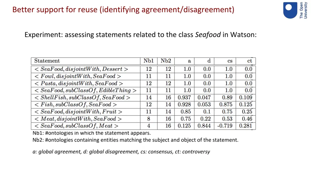 better support for reuse identifying agreement