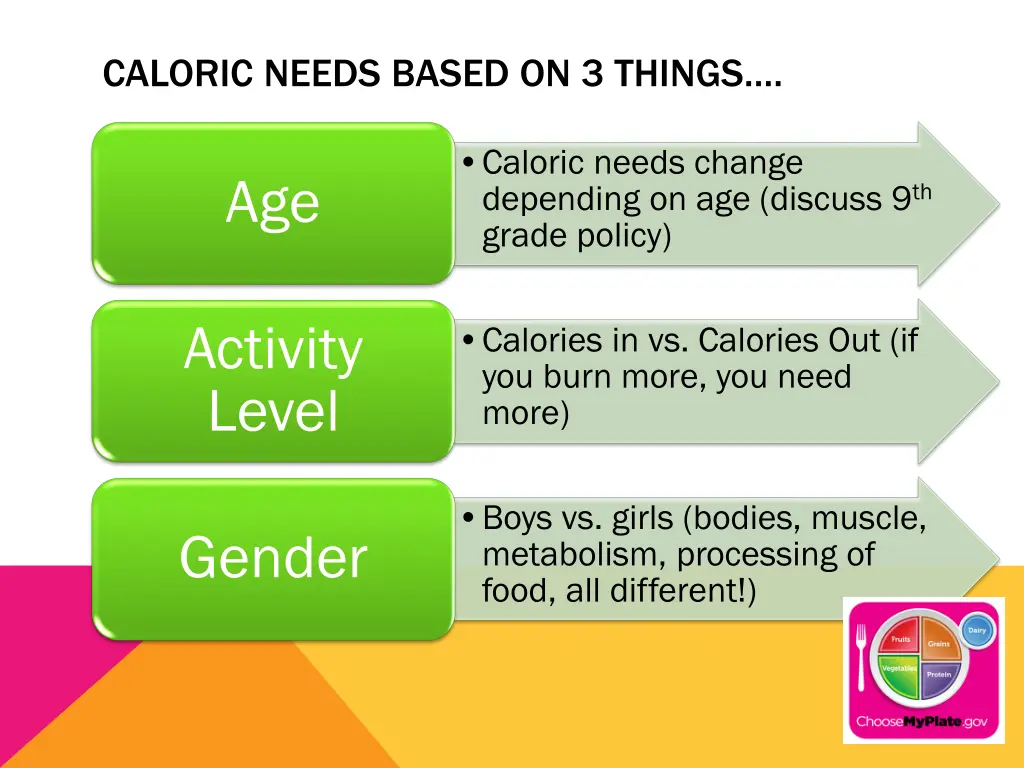 caloric needs based on 3 things