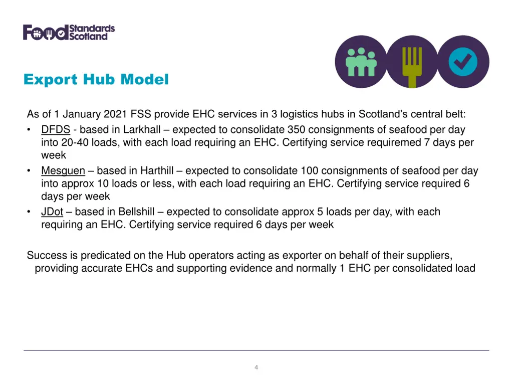 export hub model