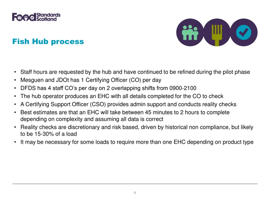 fish hub process