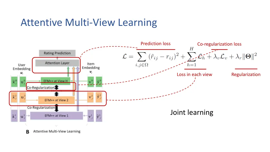 attentive multi view learning