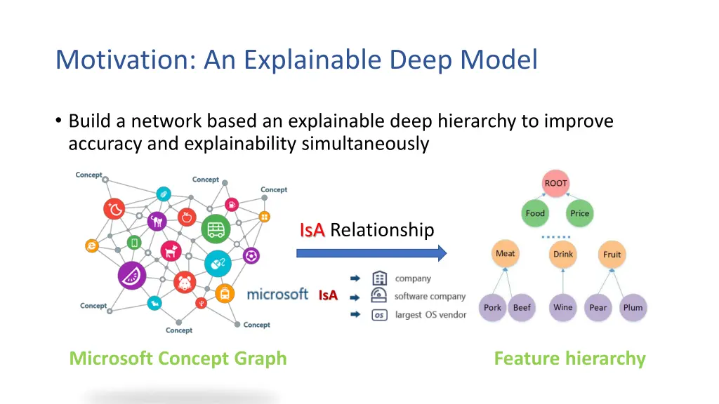 motivation an explainable deep model