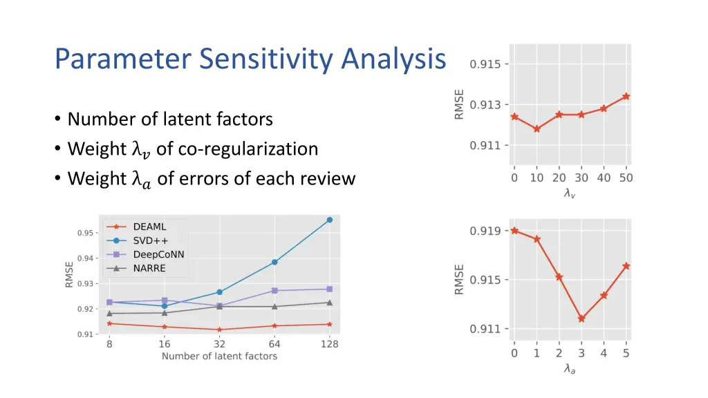 parameter sensitivity analysis