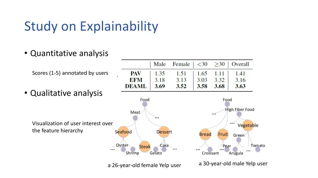 study on explainability