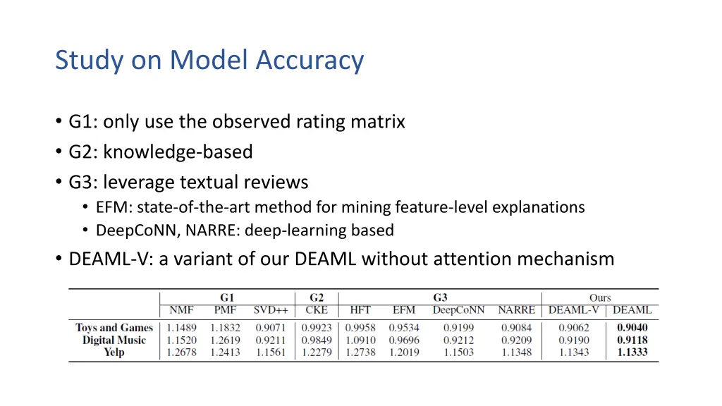 study on model accuracy