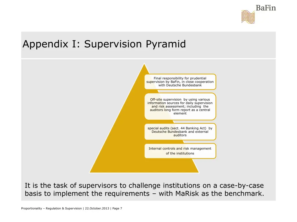 appendix i supervision pyramid