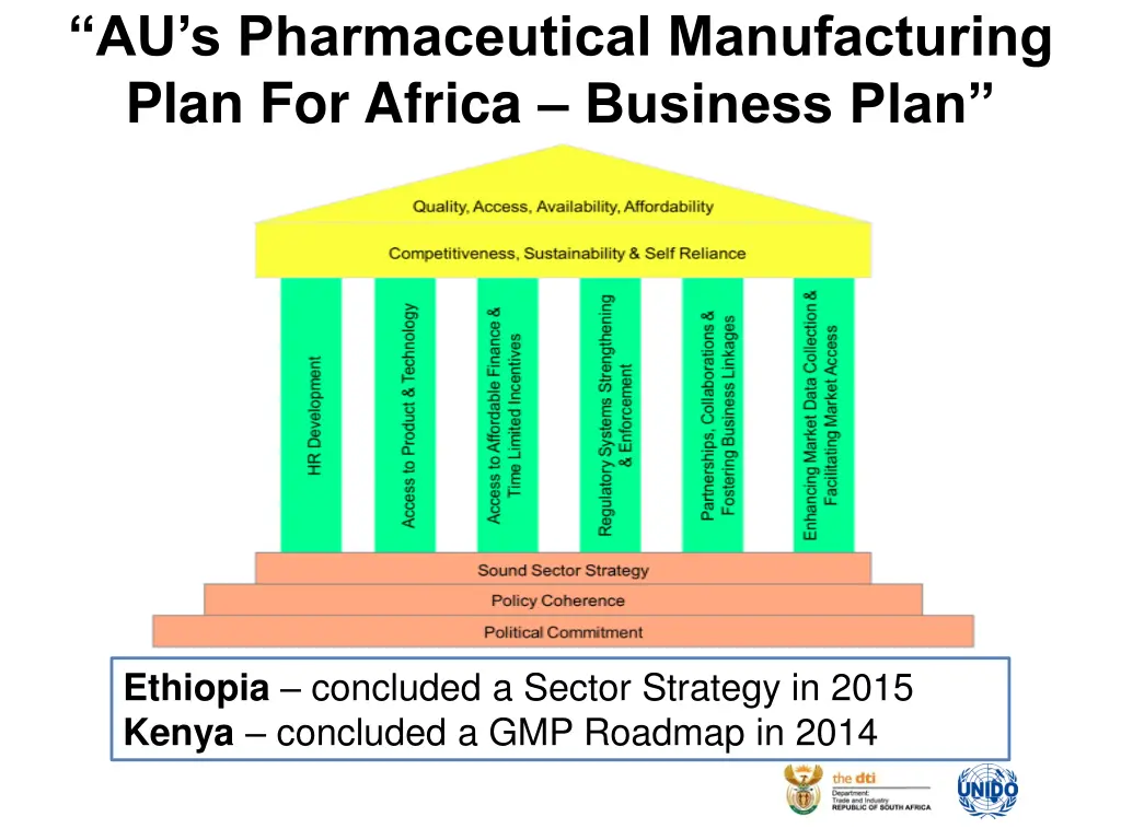 au s pharmaceutical manufacturing plan for africa