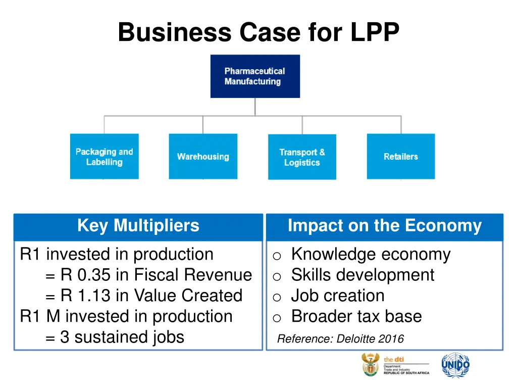 business case for lpp