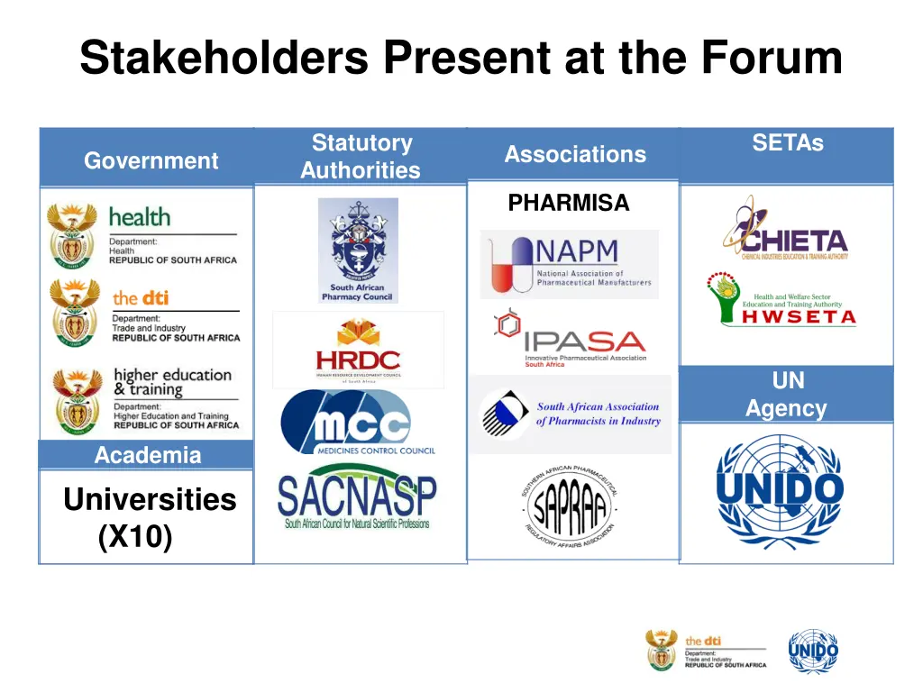 stakeholders present at the forum