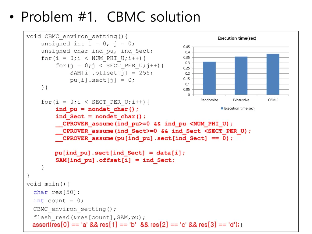 problem 1 cbmc solution