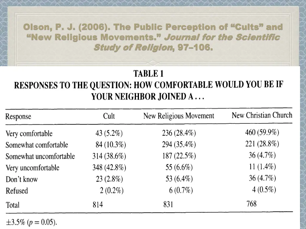 olson p j 2006 the public perception of cults