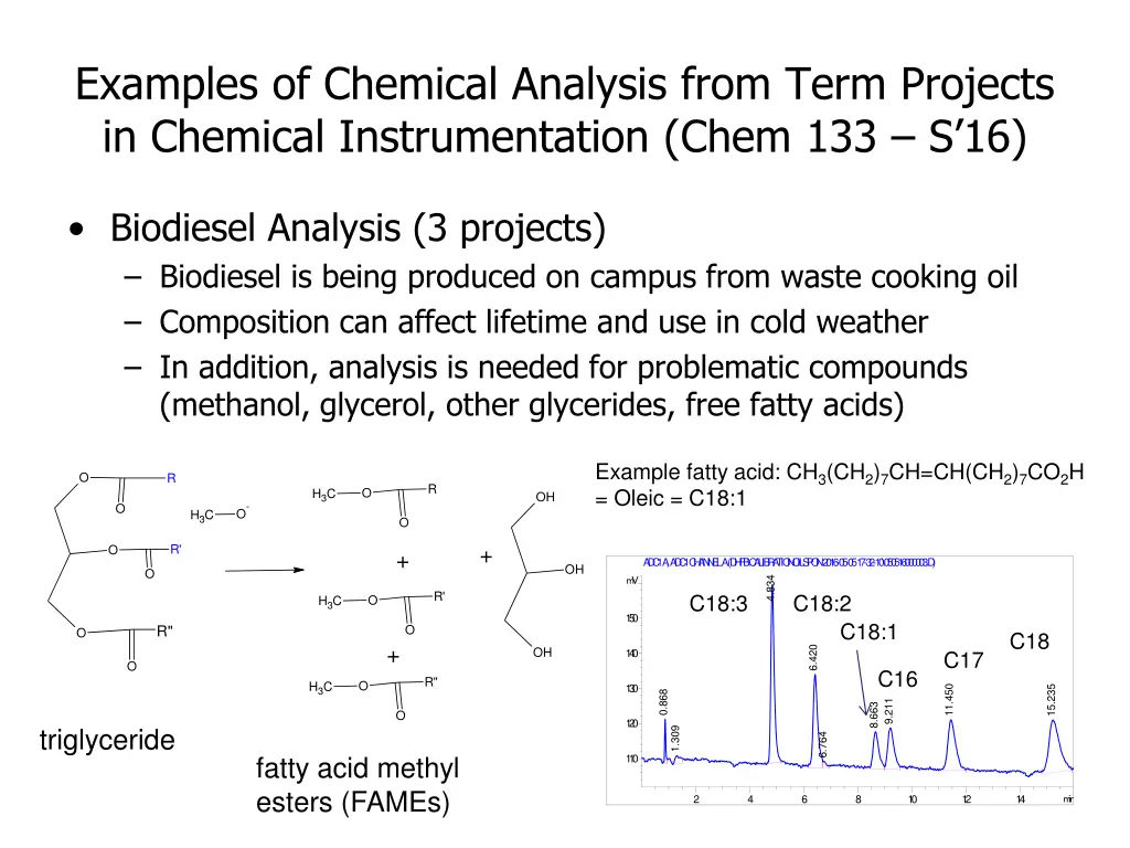 examples of chemical analysis from term projects