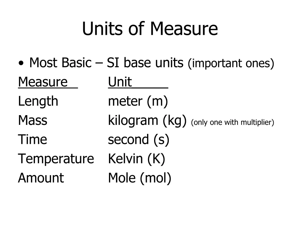 units of measure