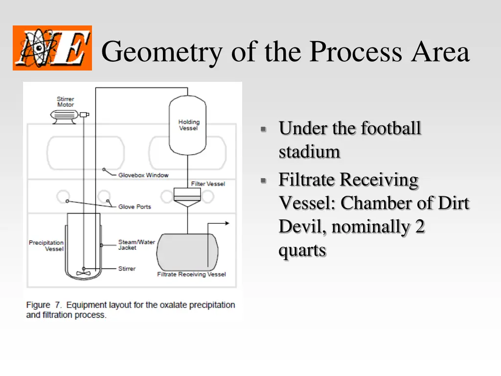 geometry of the process area