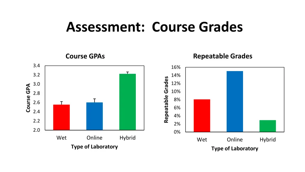 assessment course grades