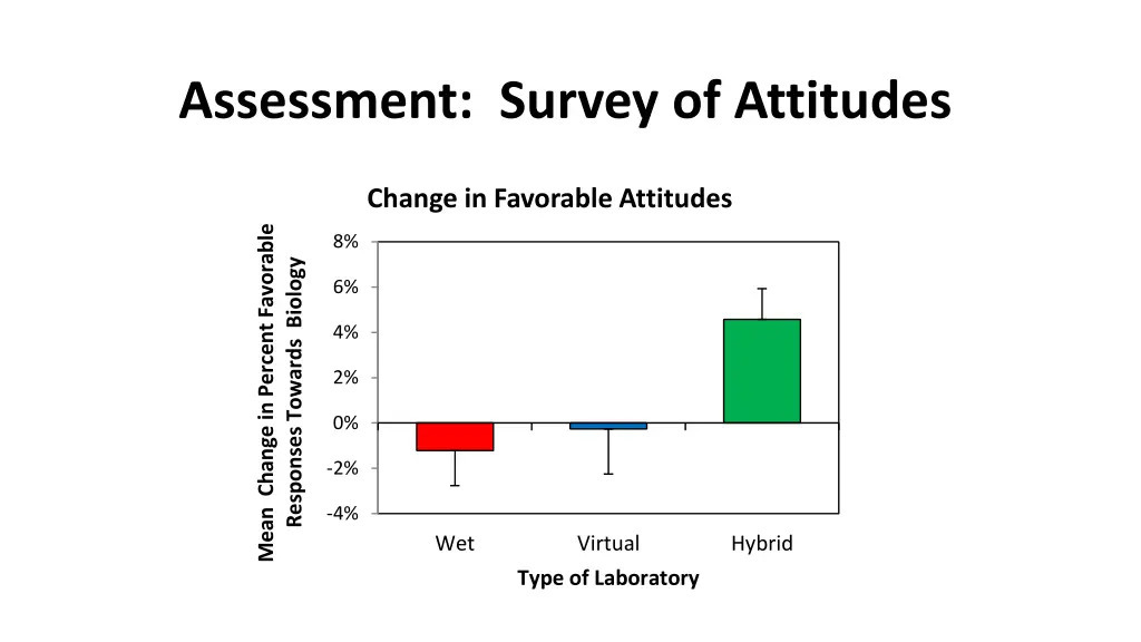 assessment survey of attitudes