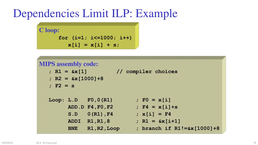 dependencies limit ilp example