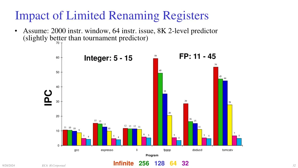 impact of limited renaming registers