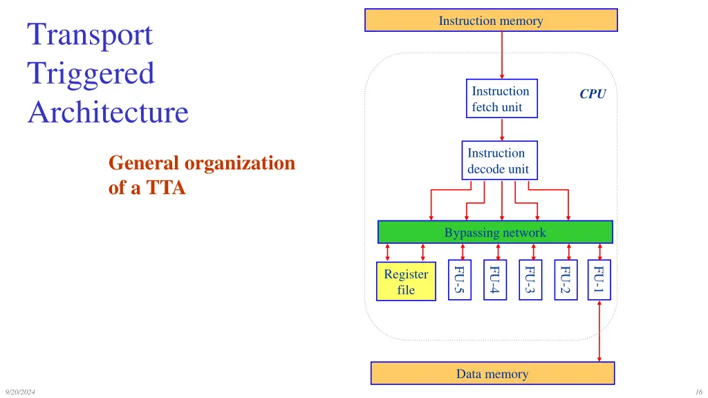 instruction memory