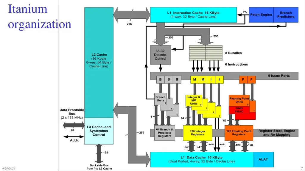 itanium organization