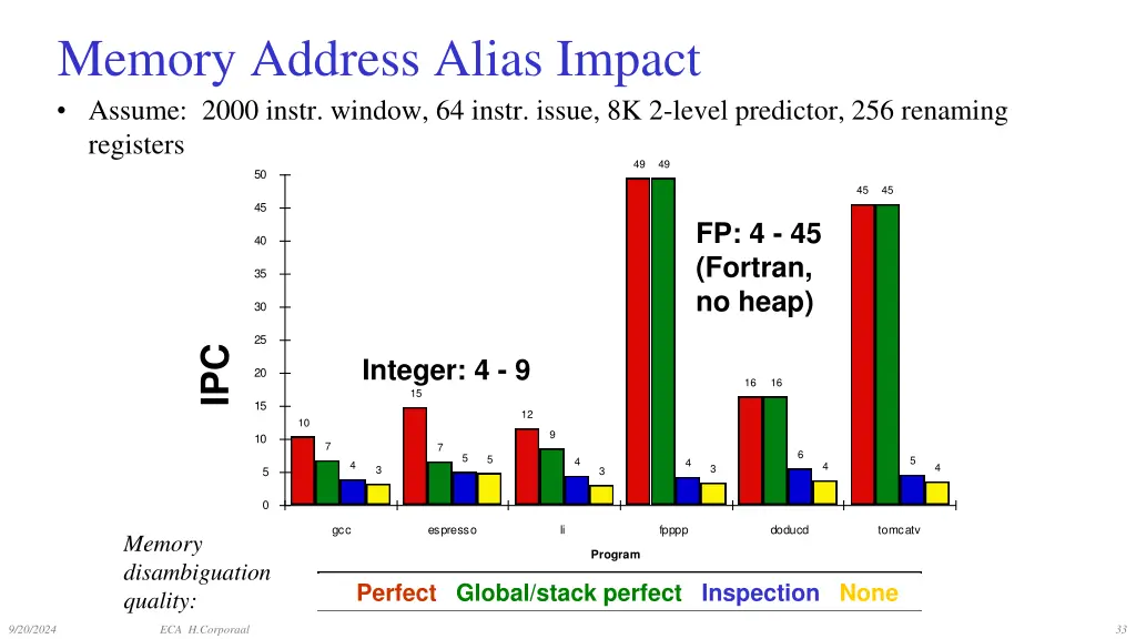 memory address alias impact assume 2000 instr