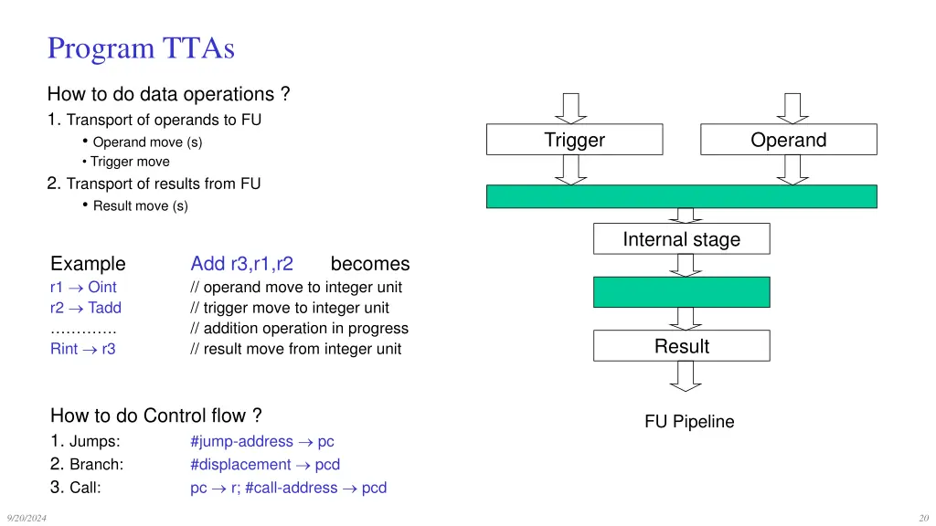 program ttas