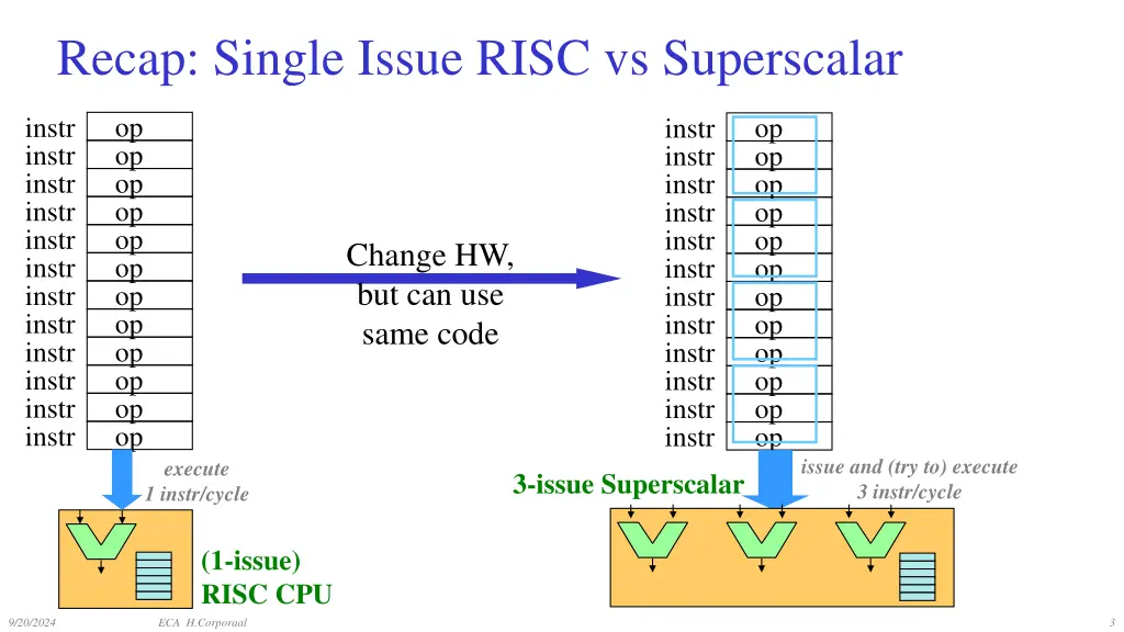 recap single issue risc vs superscalar