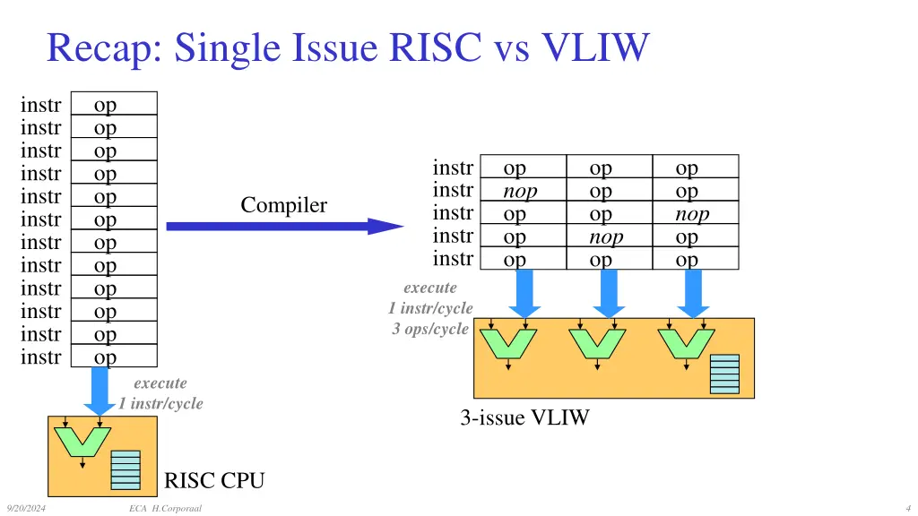 recap single issue risc vs vliw