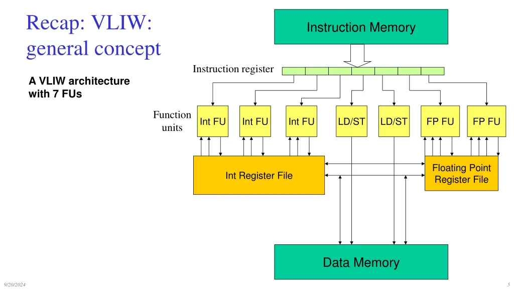 recap vliw general concept