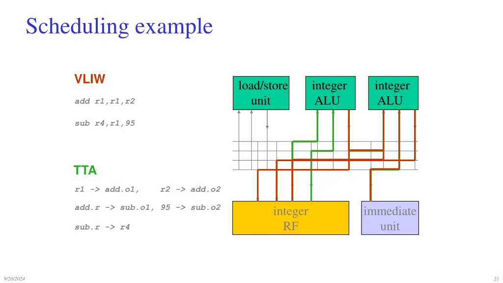 scheduling example