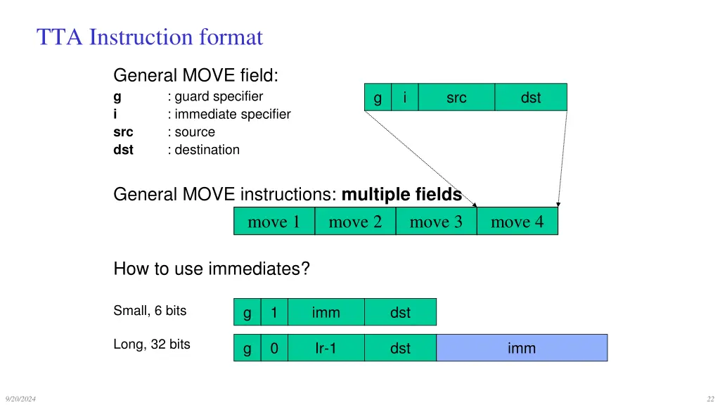 tta instruction format