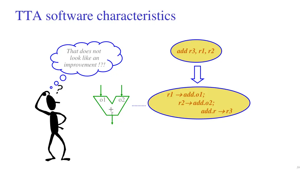 tta software characteristics