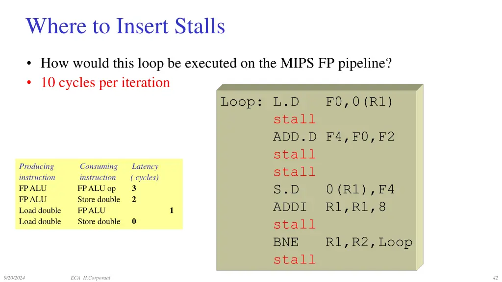 where to insert stalls 1